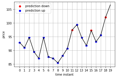 ../_images/LAB 05.01 - MEASURING PREDICTIVITY IMPACT_6_1.png